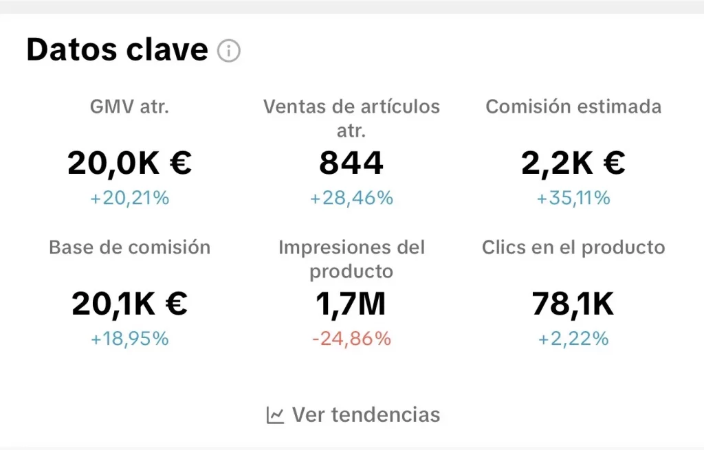 Dashboard TikTok Shop 2200 euros comision
