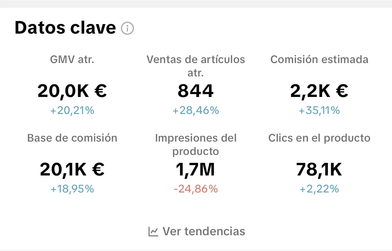 Dashboard Metricas Reales Posonty