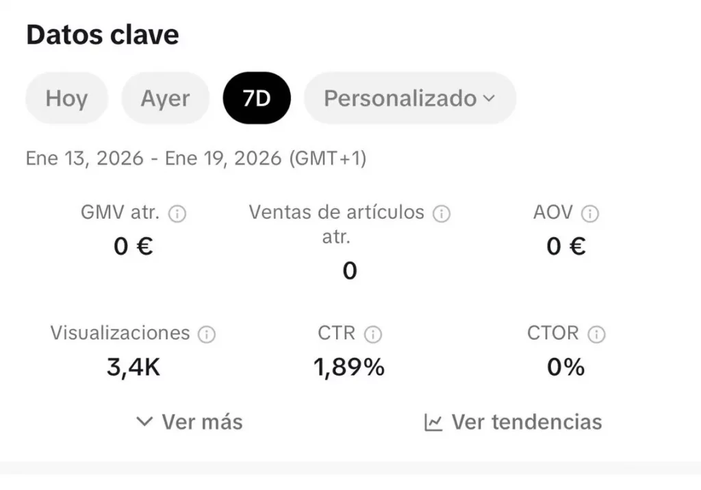 Métricas antes fracaso