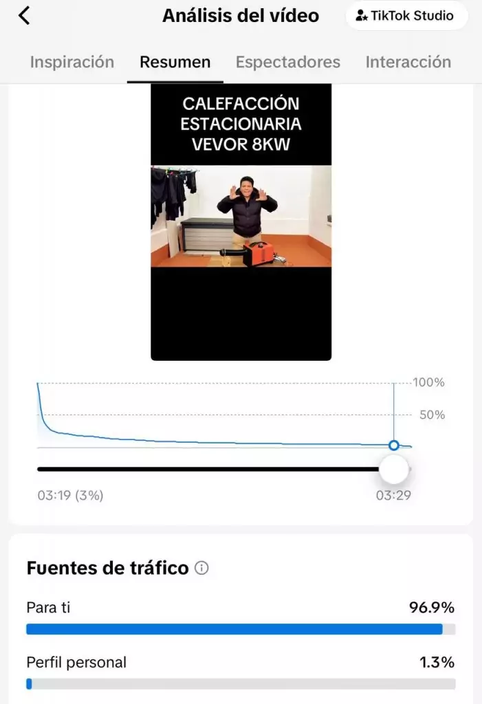 Gráfico de retención VEVOR