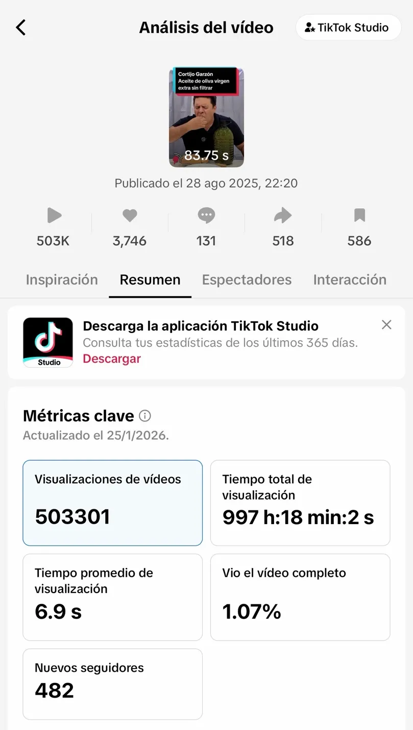 Métricas TikTok Shop aceite de oliva - 503K visualizaciones