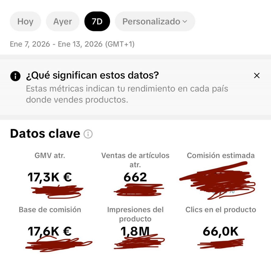 Gráfico de ventas TikTok Shop multitemático Posonty