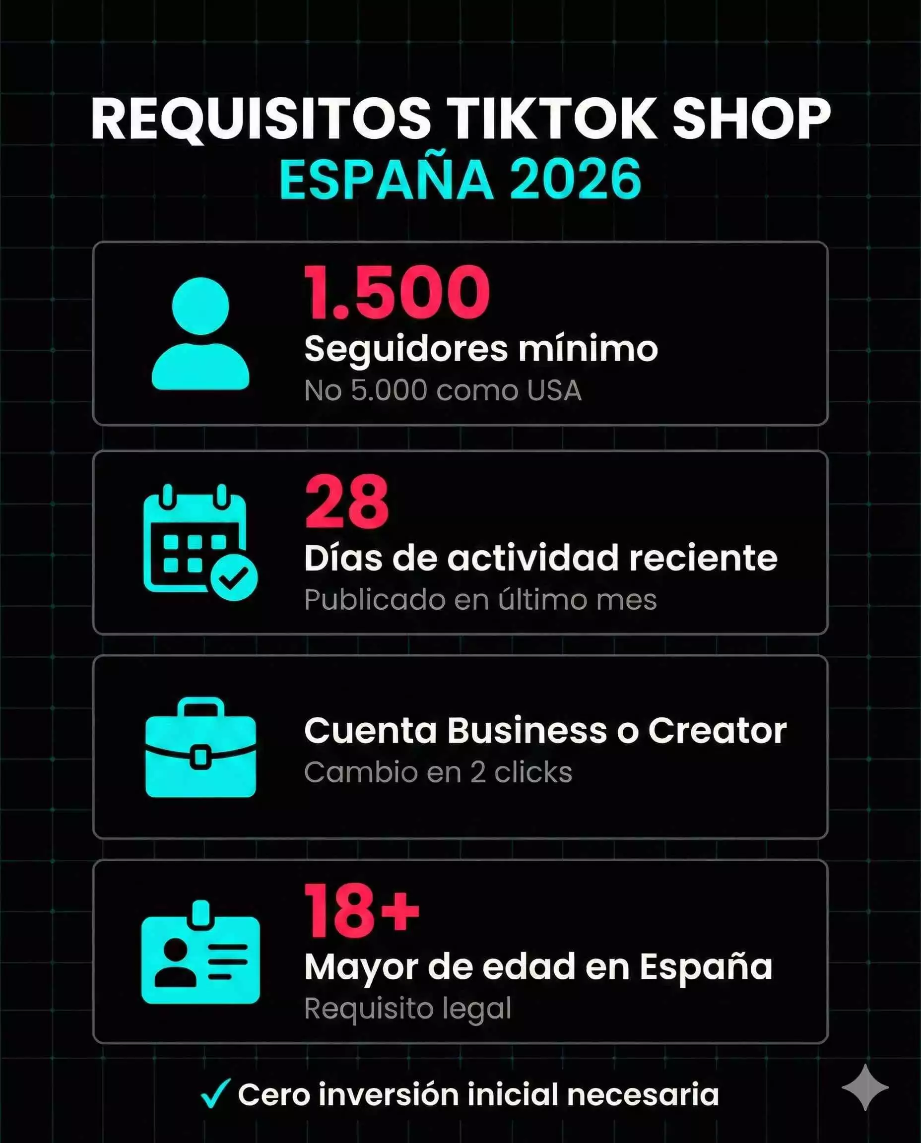 Requisitos TikTok Shop España