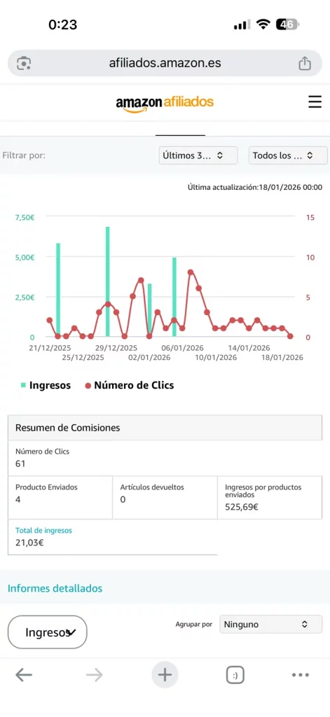 Dashboard Amazon Influencer ingresos mensuales