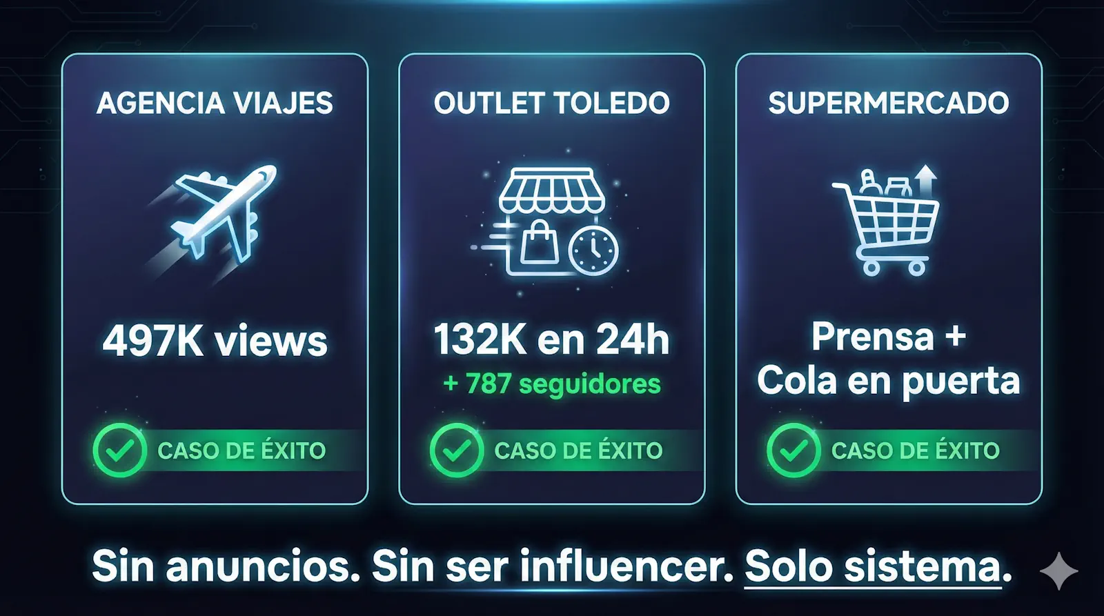 Comparativa de casos virales en TikTok: agencia de viajes 500K views, outlet Toledo 132K en 24h, supermercado con cobertura en prensa
