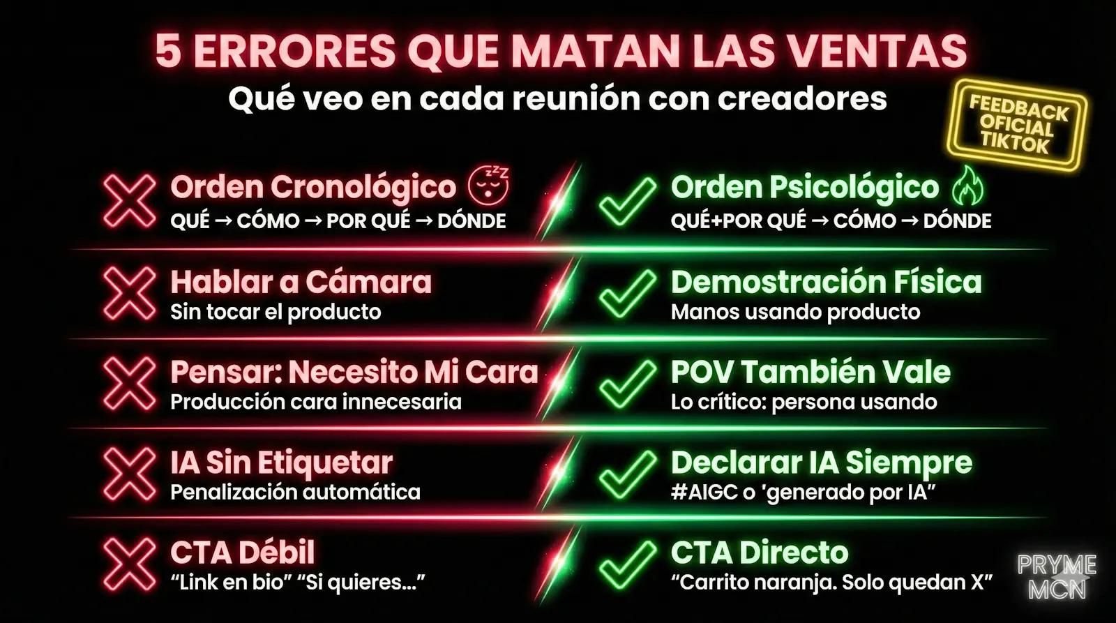 Los 5 Errores Más Comunes