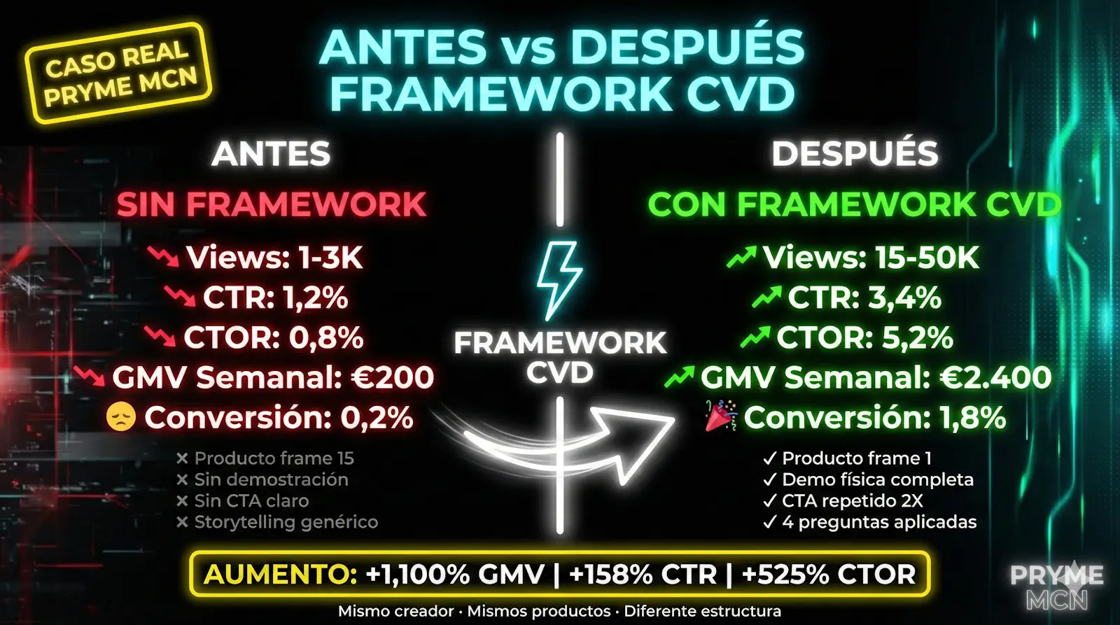 Comparativa Antes y Después