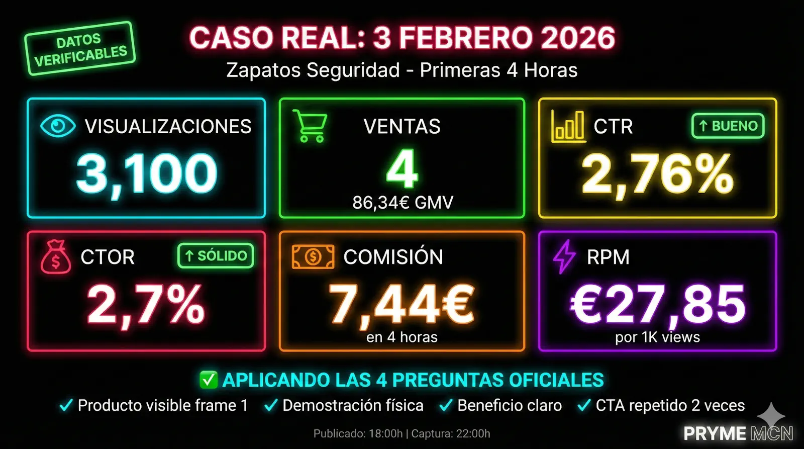 Métricas Reales TikTok Shop - 4 Ventas en 4 Horas