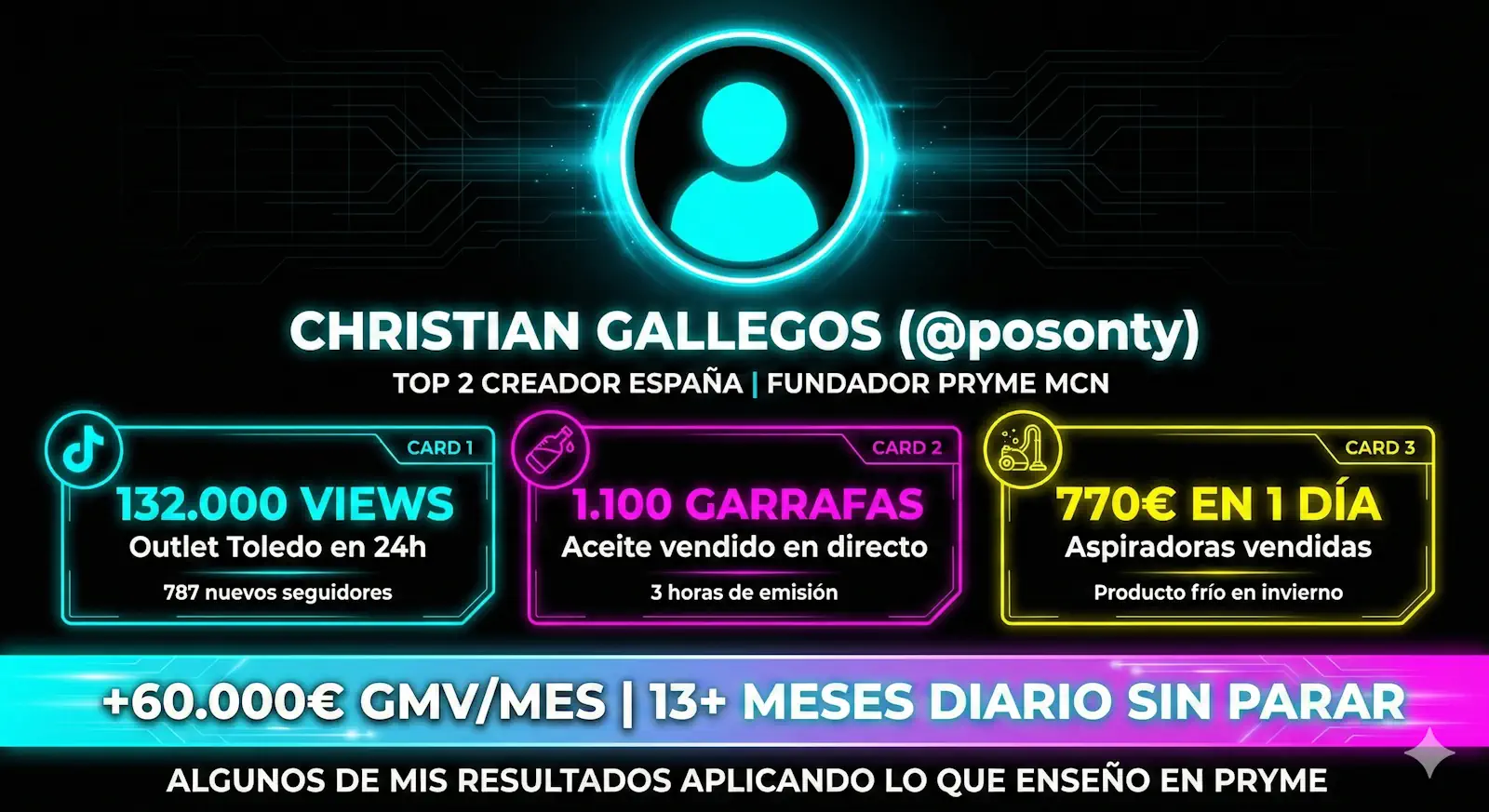 Casos éxito verificables Posonty fundador PRYME: 132000 views outlet Toledo, 1100 garrafas aceite vendidas, 770 euros aspiradoras 7 dias