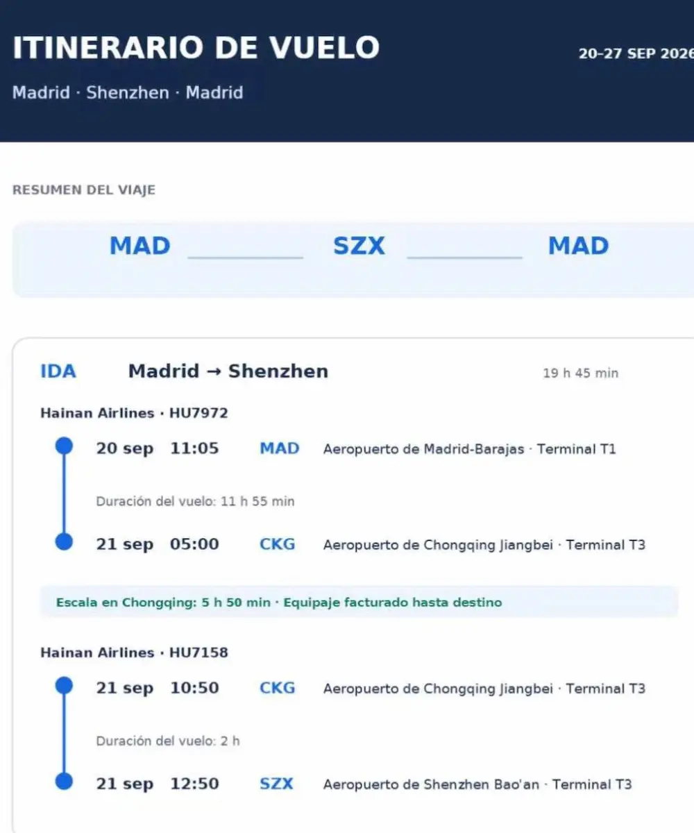 Itinerario de viaje a Shenzhen, China