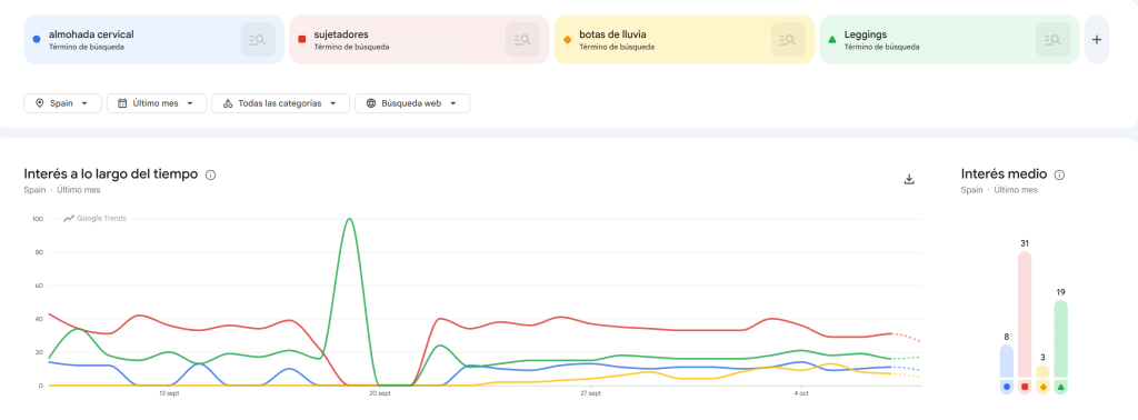 Tendencias Google Trends productos virales tiktok shop