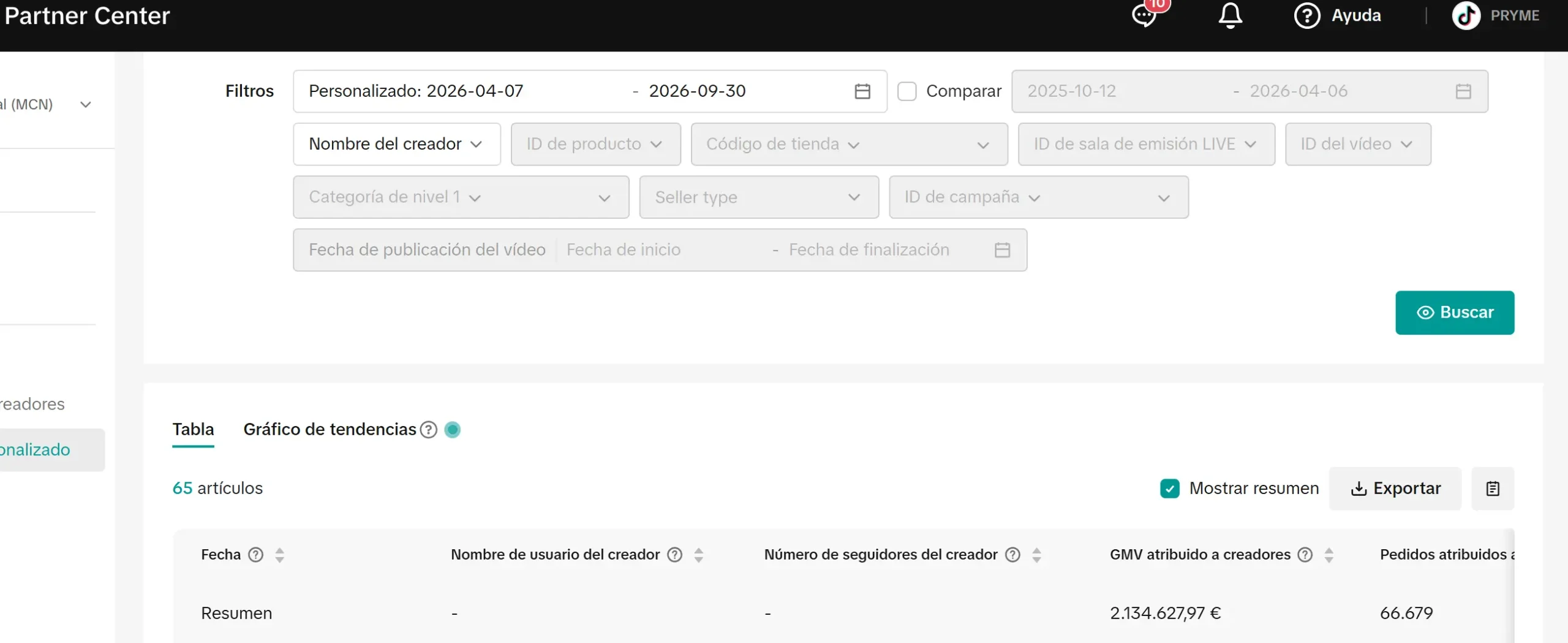 PRYME MCN TikTok Shop Partner Center dashboard: €2.13M in creator-attributed GMV and 66,679 orders between April 7 and September 30